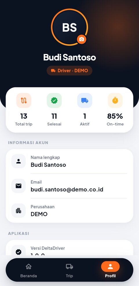 DeltaDriver — Profil dan ringkasan kinerja