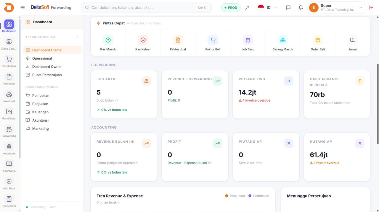 dashboard software freight forwarding & EMKL DeltaSoft — operasional, keuangan & accounting satu sistem