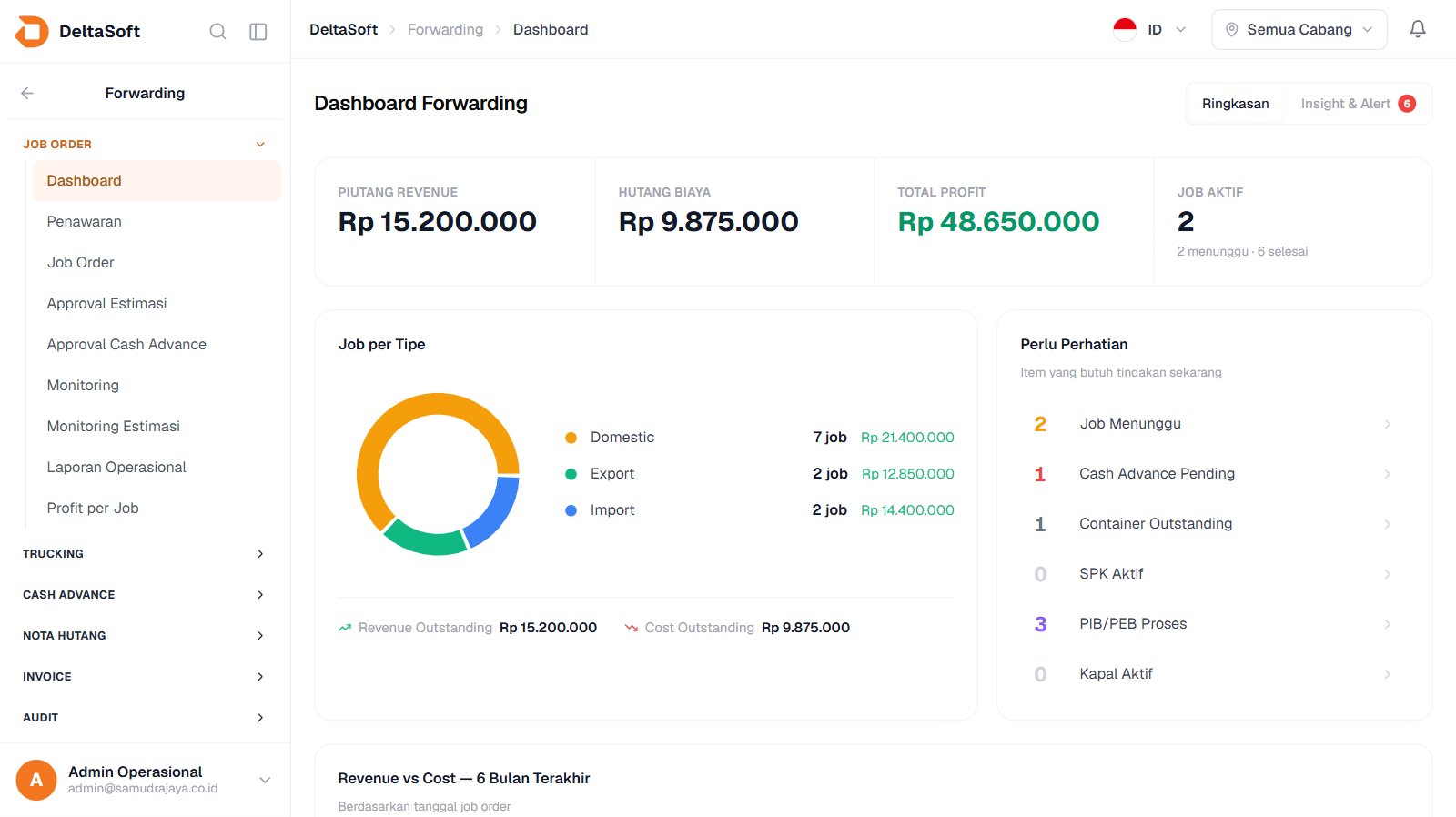 dashboard software freight forwarding & EMKL DeltaSoft — operasional, keuangan & accounting satu sistem